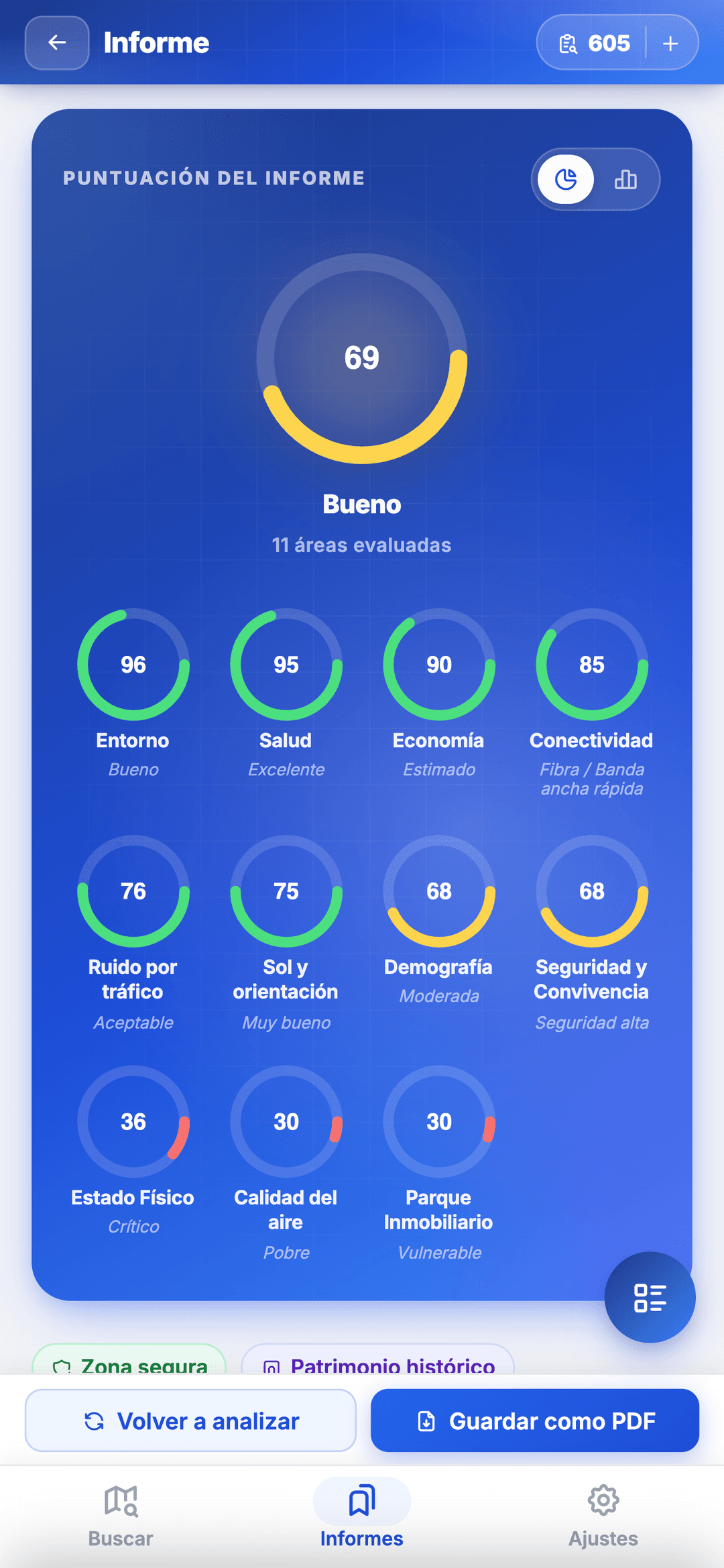 Puntuaciones por área del informe (móvil)